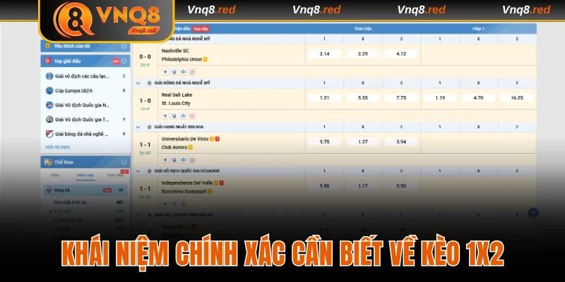 Cách Chơi Kèo 1x2 Đơn Giản Cùng Cơ Hội Thắng Dễ Dàng 2 Khái niệm chính xác cần biết về kèo 1x2